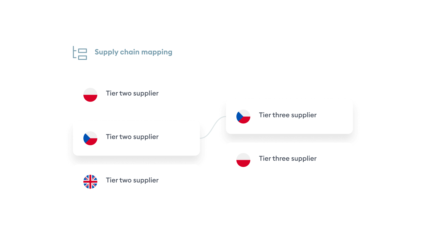 supply-chain-mapping-8